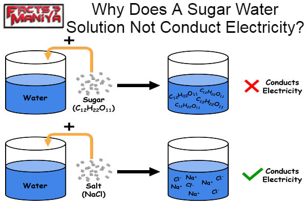 Sugar Water Solution Not Conduct Electricity